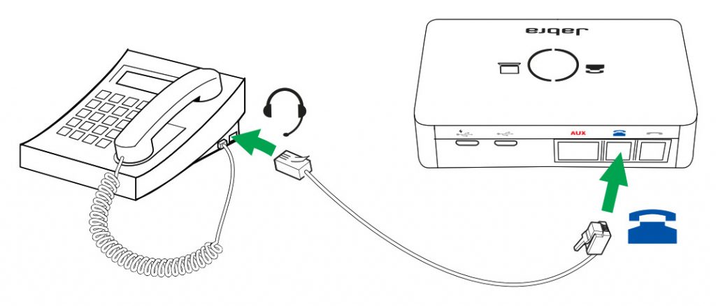 Подключение телефона через адаптер Jabra GN Link 950 USB-A Adapter User Manual