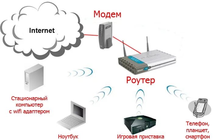 Подключение телефона через wifi роутер Какой интернет лучше подключить для дома Твой сетевичок