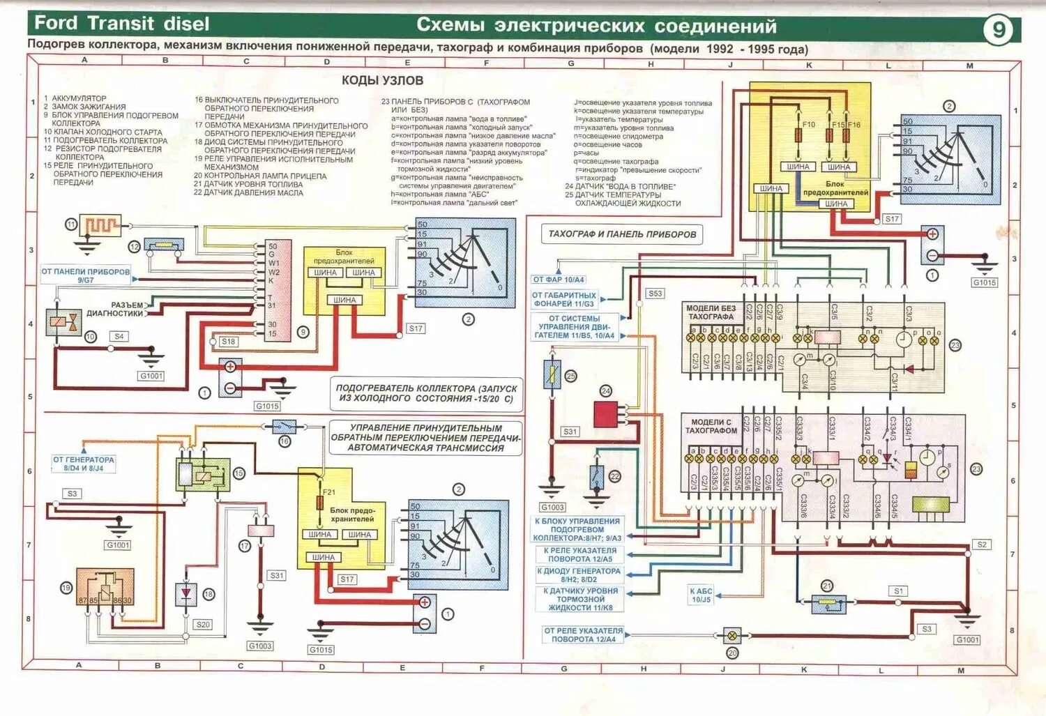 Подключение телефона форд транзит Картинки СХЕМА ФОРДА ТРАНЗИТА