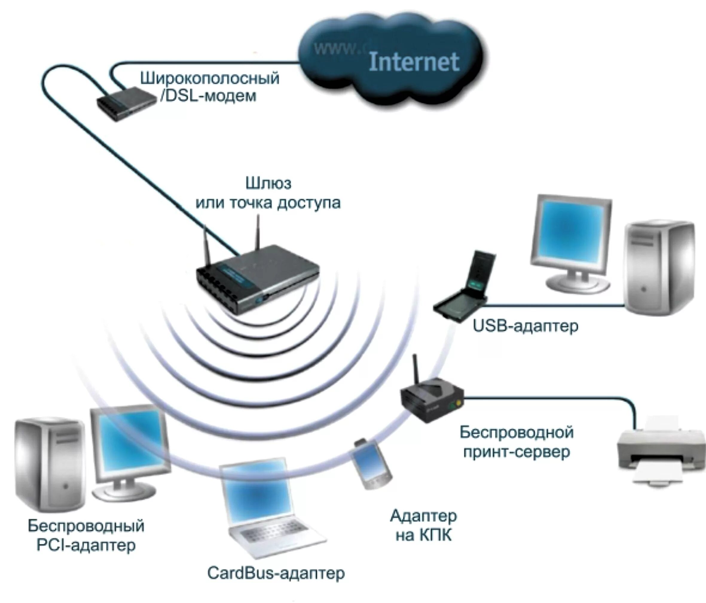 Подключение телефона к беспроводной сети Беспроводные сети wifi