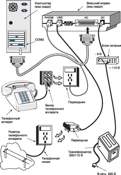 Подключение телефона к блоку питания Как подключить стационарный телефон через компьютер