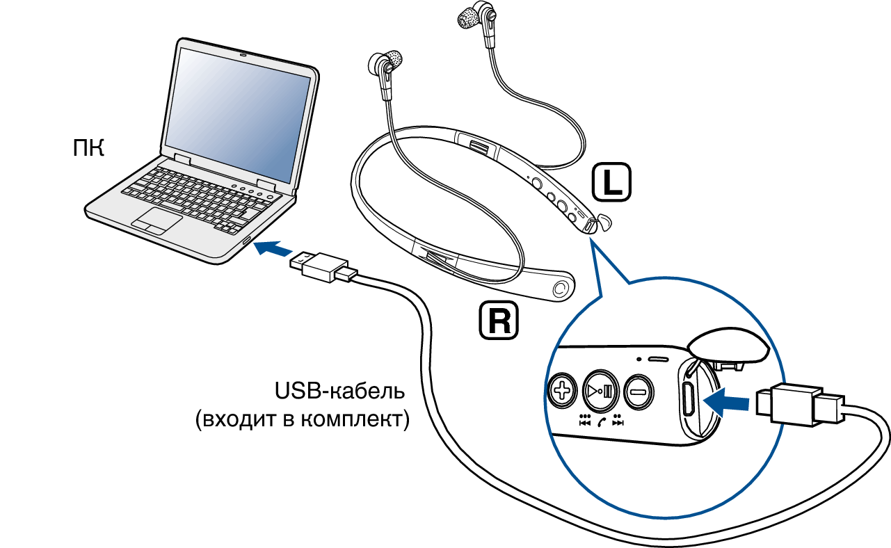 Подключение телефона к компьютеру Подключение к компьютеру через USB AH-C820W