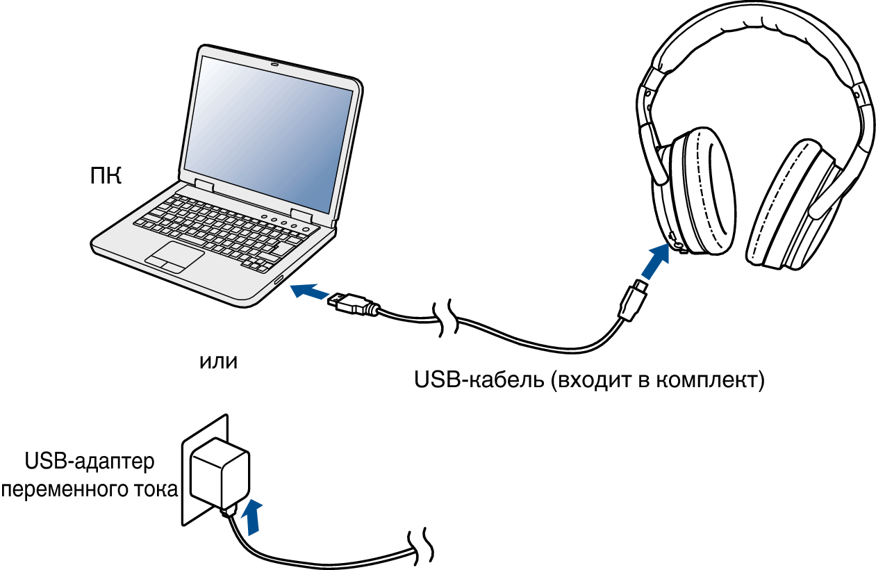 Подключение телефона к ноутбуку через usb Состояние Зарядка/Батарея AH-GC30