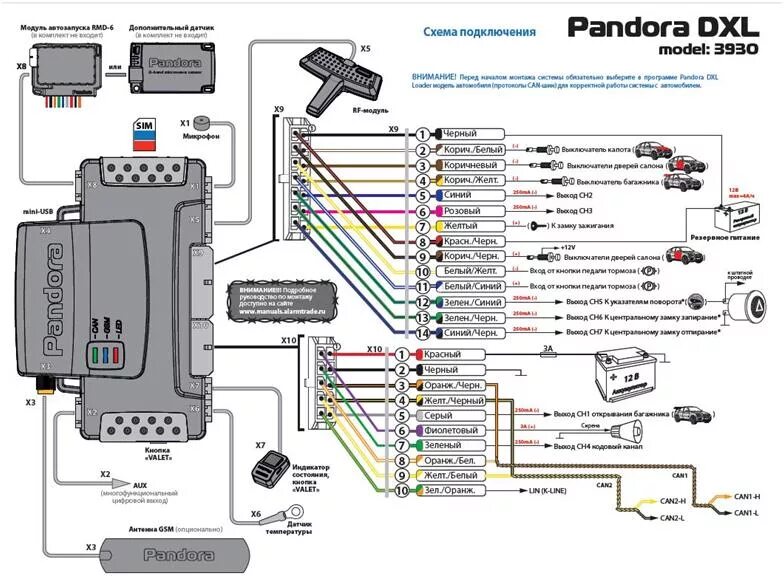 Подключение телефона к пандоре Установка сигнализации pandora во многом упрощена благодаря встроенному CAN-инте