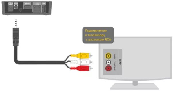 Подключение телефона к старому телевизору через тюльпаны Как вывести изображение с телефона на старый телевизор через тюльпаны - Фотоподб