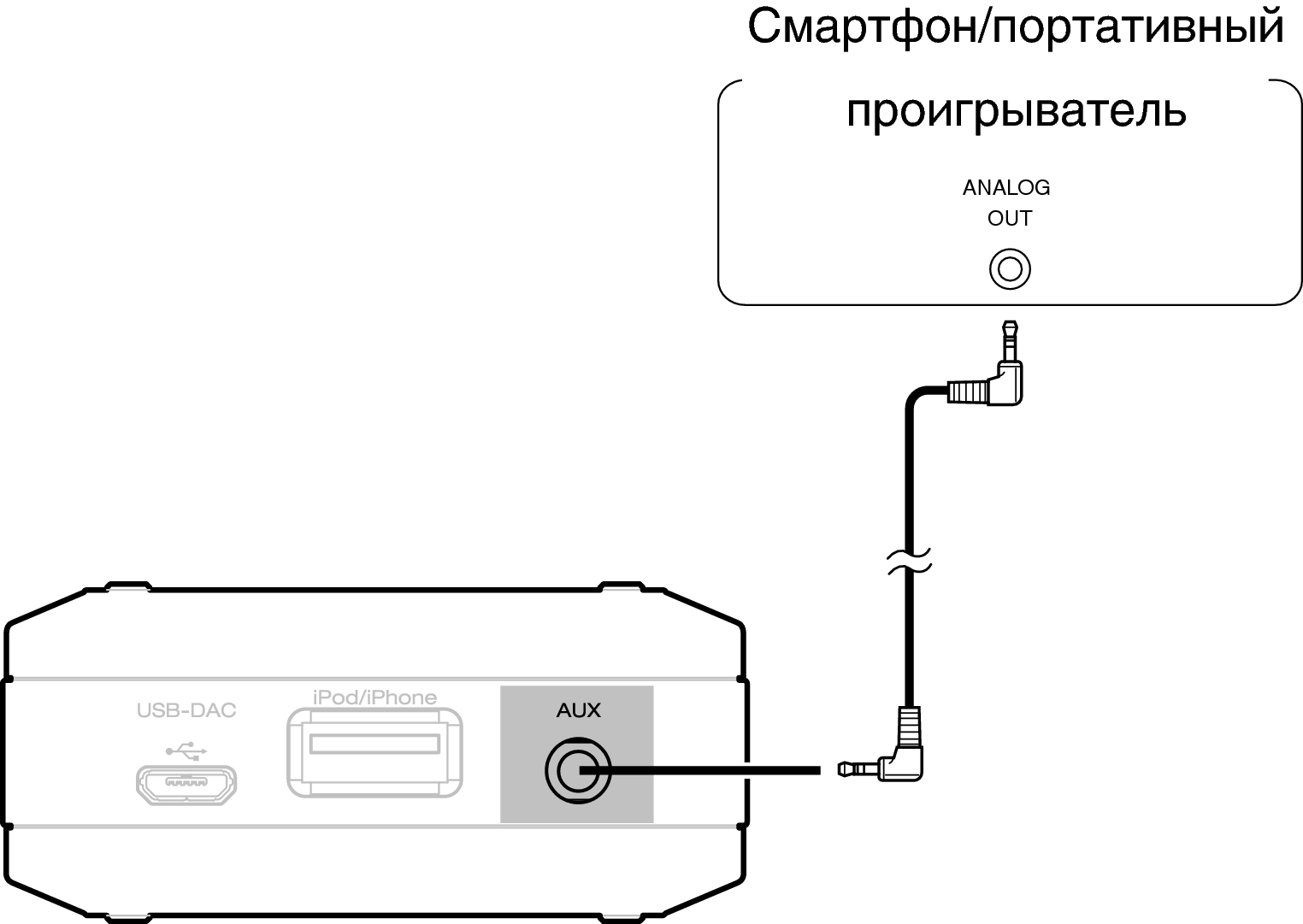 Подключение телефона к цап Подключение смартфона или портативного проигрывателя DA-10