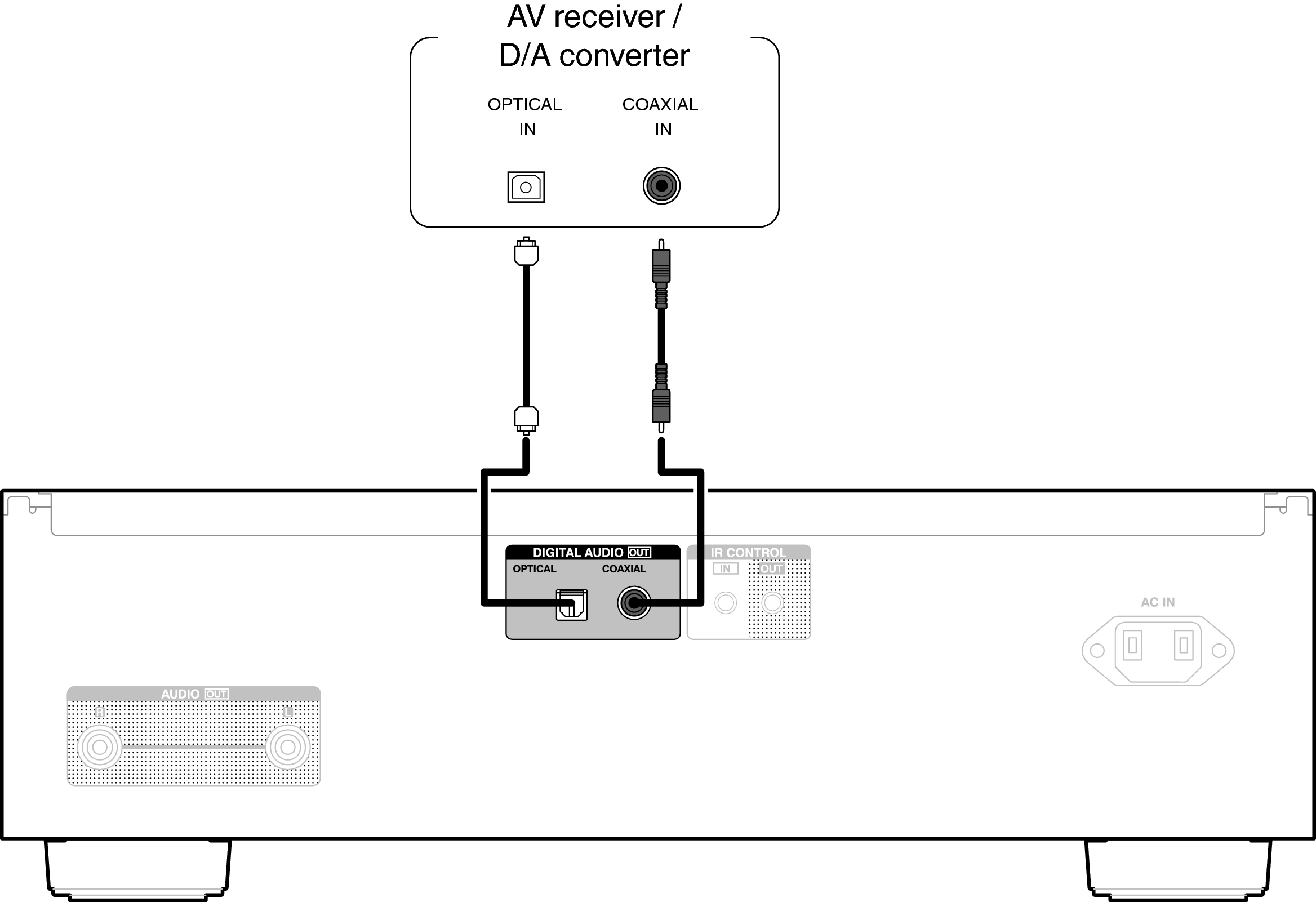 Подключение телефона к цап Connecting to a device with digital audio input connectors DCD-2500NE