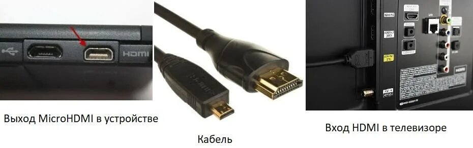 Подключение телефона к телевизору через кабель hdtv Hdmi arc и earc: что такое реверсивный звуковой канал и стоит ли им пользоваться