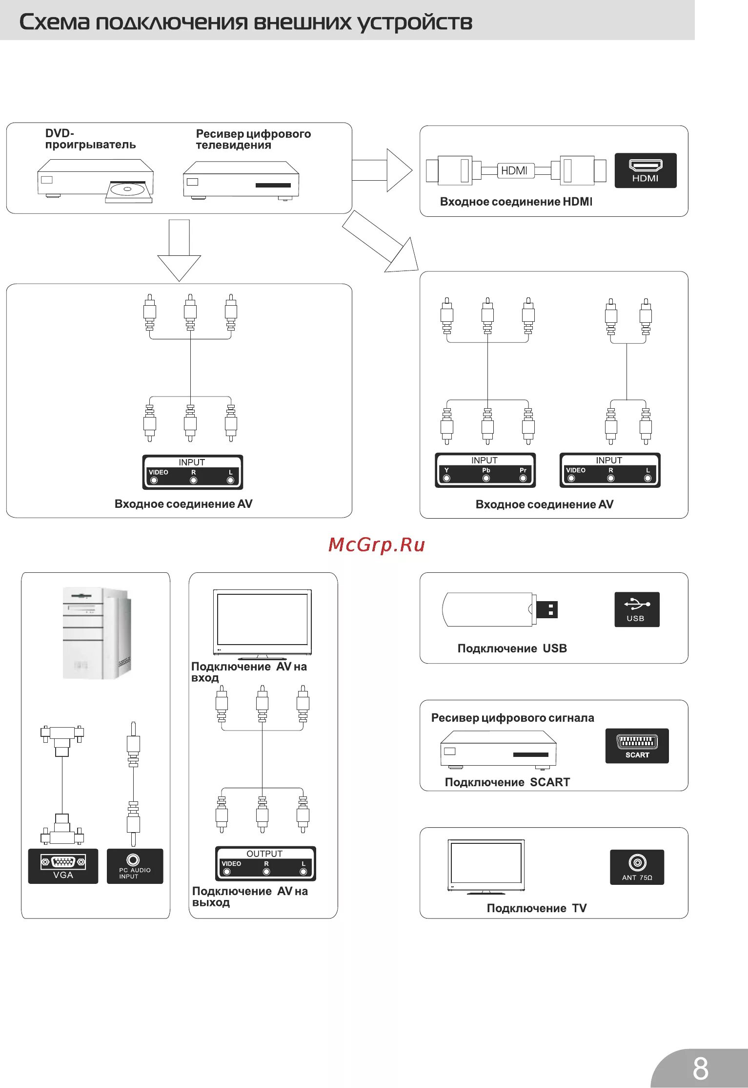 Подключение телефона к телевизору dexp DEXP H32B3000E 8/24 Схема подключения внешних устройств