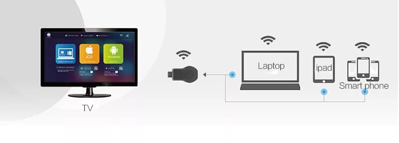 Подключение телефона к телевизору miracast Самый Дешевый Онлайн-трансляция Wifi Wecast C2 Miracast Dongle Display Приемник,