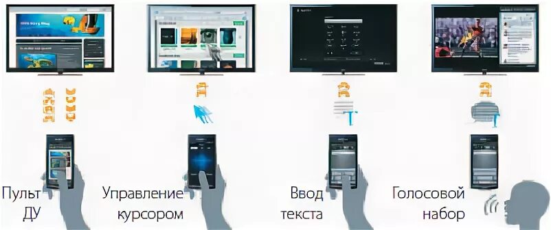 Подключение телефона к телевизору сони Телевизоры Smart TV. Выбираем "Умный" телевизор