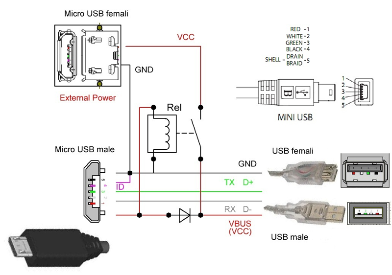 Подключение телефона к usb c Микро usb разъем распиновка для зарядки фото, видео - 38rosta.ru