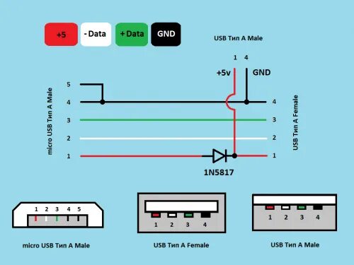 Подключение телефона к usb c Схема подключения usb фото - DelaDom.ru