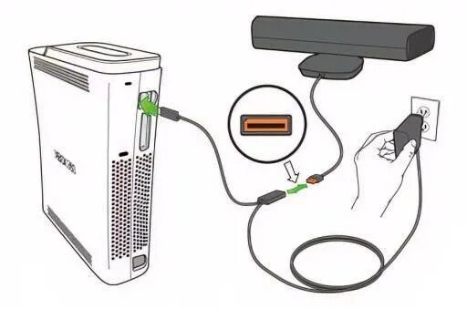 Подключение телефона к xbox 360 Xbox 360 как подключить к интернету фото - Сервис Левша