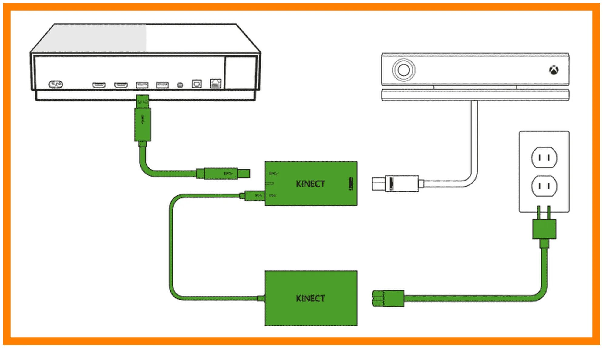 Подключение телефона к xbox 360 Kinect Adapter (Кинект Адаптер 2.0) для Xbox One S/X и PC - купить в интернет-ма