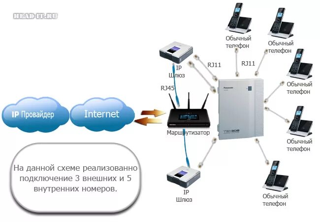 Подключение телефона красноярск Картинки АНАЛОГОВАЯ ТЕЛЕФОНИЯ