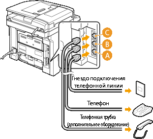 Подключение телефона линии Подключение телефонной линии - Canon - MF419x / MF418x / MF416dw / MF411dw - Эле