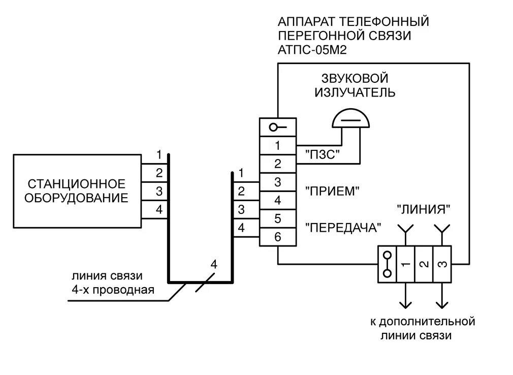 Подключение телефона линии связи НПО "Электронтехника" АТПС-05М2