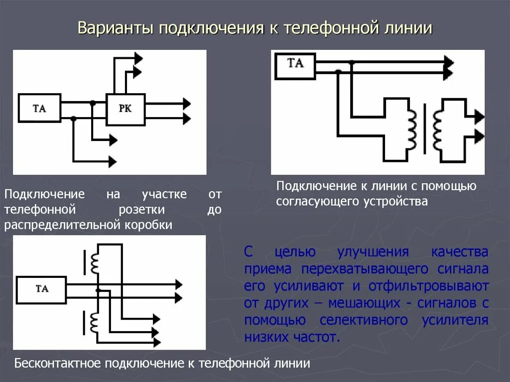 Подключение телефона линии связи Контактное подключение: найдено 88 изображений