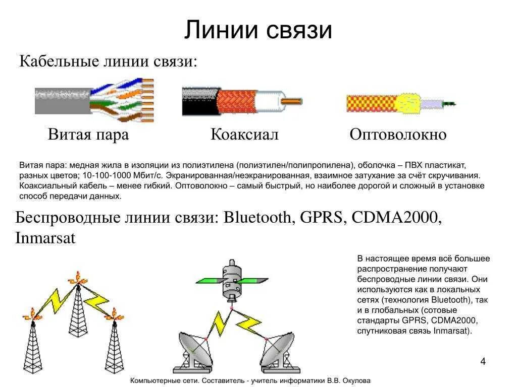 Подключение телефона линии связи Структуры линий связи