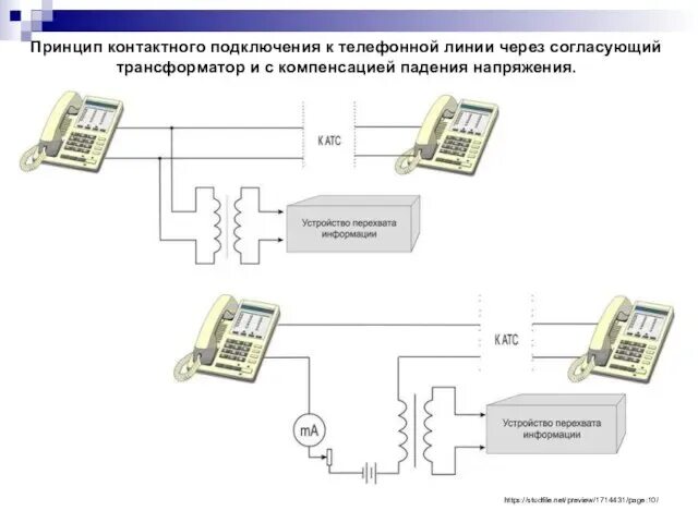 Подключение телефона линии связи Технические каналы утечки информации, передаваемой по каналам связи презентация