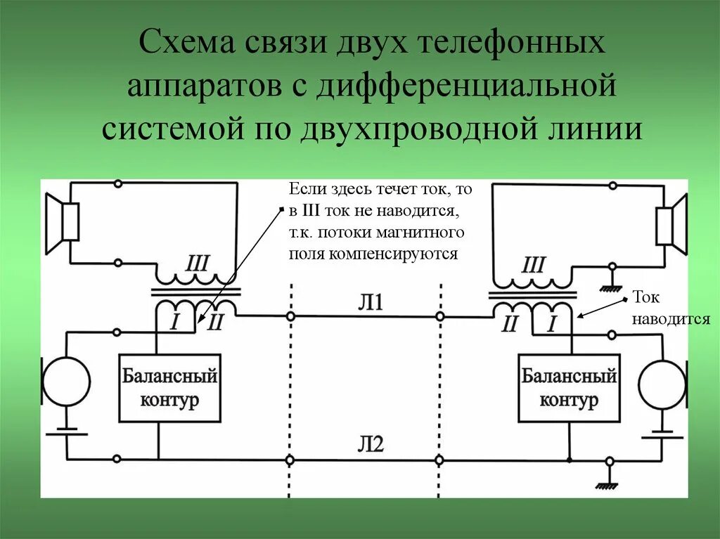 Подключение телефона линии связи Телефонные сети общего пользования - презентация онлайн