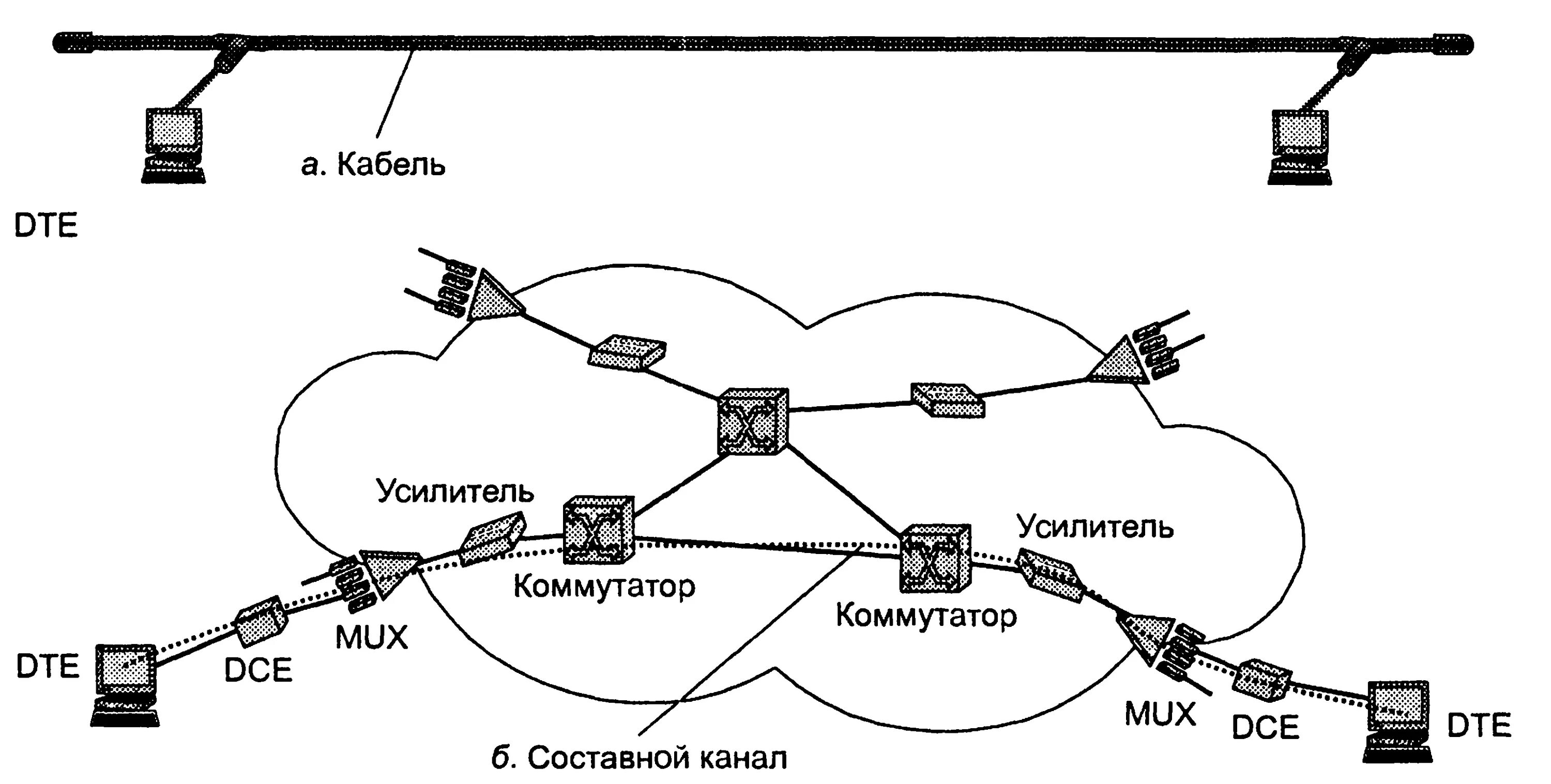 Подключение телефона линии связи Воздушная оптическая связь - найдено 88 фото