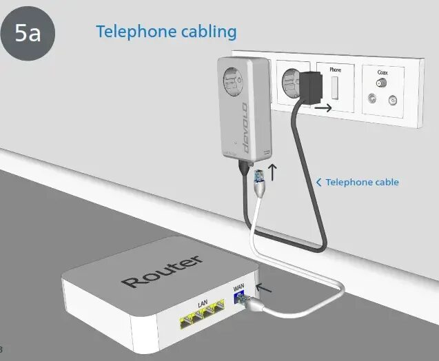 Подключение телефона маршрутизатору Руководство по установке devolo 41010 Giga Bridge для подключения ONT и маршрути