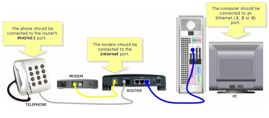 Подключение телефона маршрутизатору Connessione di dispositivi su un router VoIP Cisco Small Business - Cisco