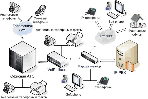 Подключение телефона мини атс Купить АТС Мини IP АТС, цена, отзывы.