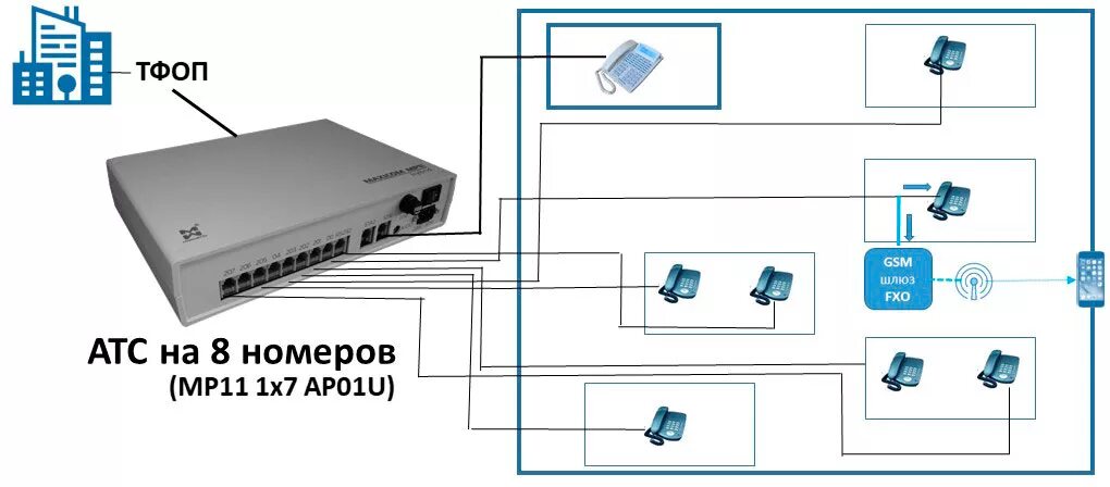 Подключение телефона мини атс Схемы подключения АТС на 8 номеров Мультиком Maxicom