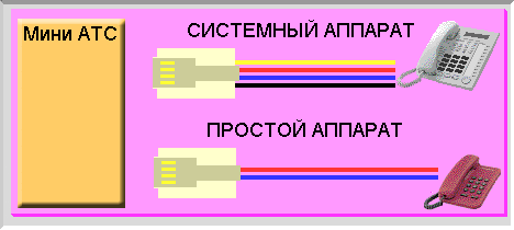 Подключение телефона мини атс Форум на Kuban.ru - Показать сообщение отдельно - Витой шнур, хороший, где доста