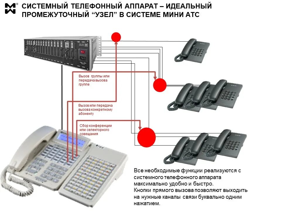 Подключение телефона мини атс Входящая связь через мини АТС Мультиком