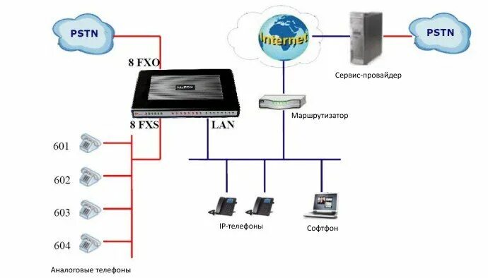 Схемы подключения АТС на 6 номеров Мультиком Maxicom