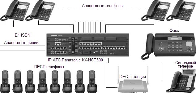 Подключение телефона мини атс Мини АТС, диспетчерская связь, multiRoom - прайс-лист, разработка, монтаж и обсл