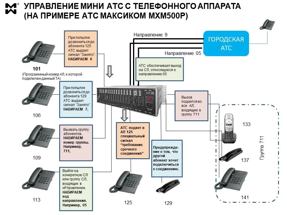 Подключение телефона мини атс Офисная связь и мини АТС. Как сделать связь в офисе. Мультиком