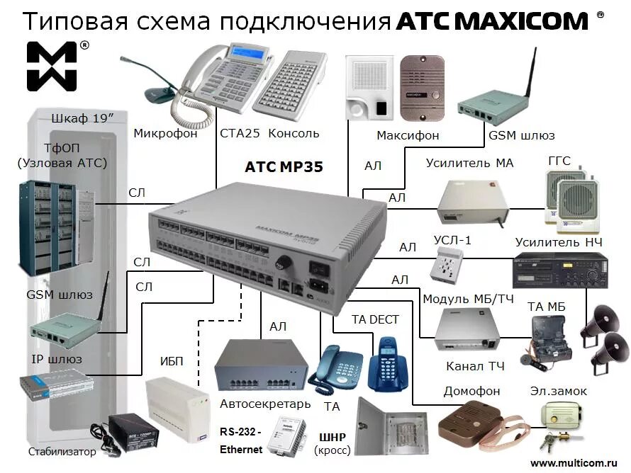 Подключение телефона мини атс Плата расширения SA206 к мини АТС MP11/MP35 Купить Maxicom