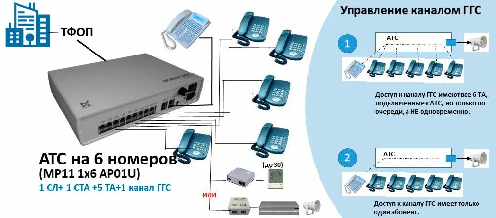 Подключение телефона мини атс Схемы подключения АТС на 6 номеров Мультиком Maxicom