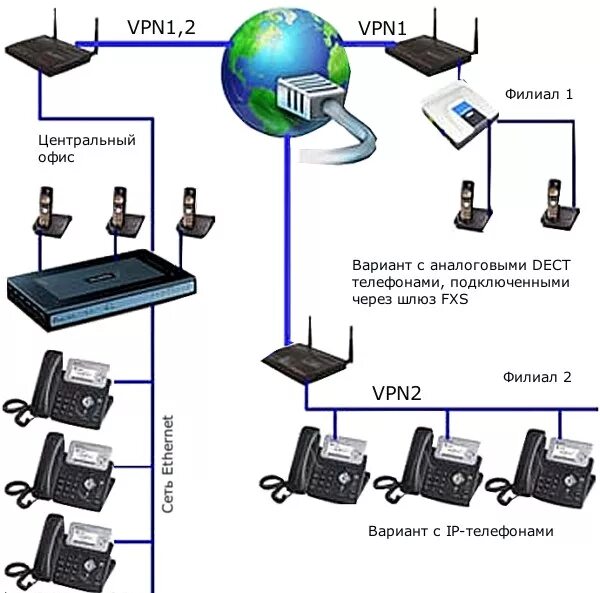 Подключение телефона офис Купить IP телефоны Yealink Каталог IP телефонов.