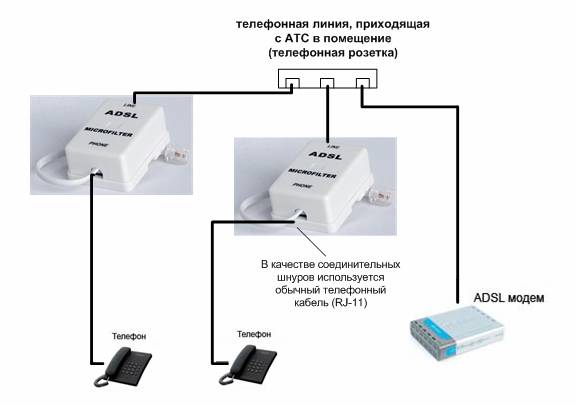 Ответы Mail.ru: Здрасте. У меня нет телефона. Только модем. Как в телефонной роз