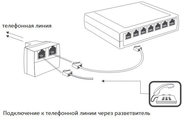 Подключение телефона омск SpRecord AT2 - cистема записи для 2 аналоговых линий с автоответчиком, поддержко