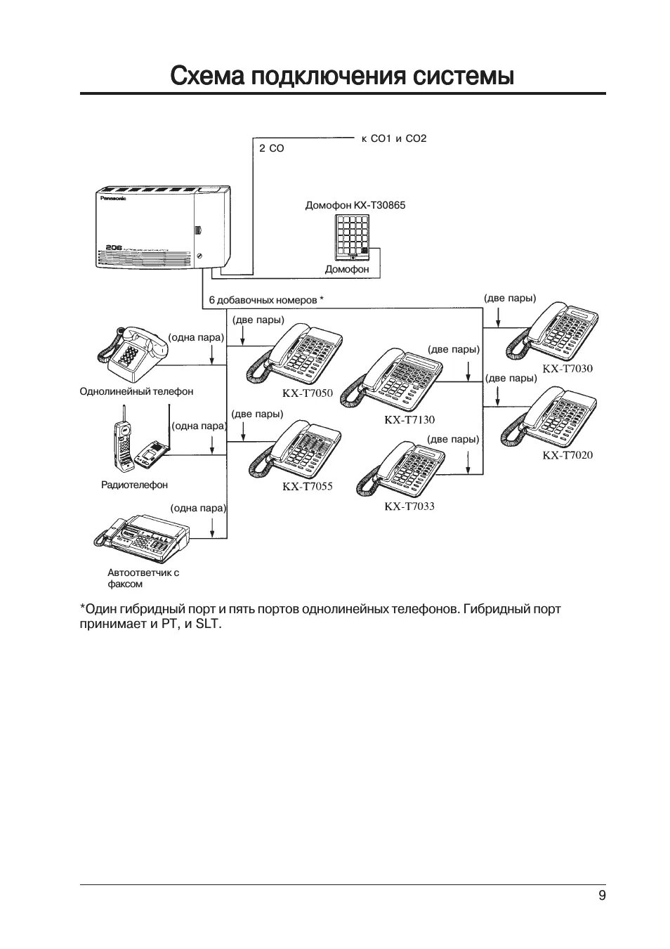 Подключение телефона panasonic Инструкция по эксплуатации Panasonic KX-T206RU Страница 9 из 32