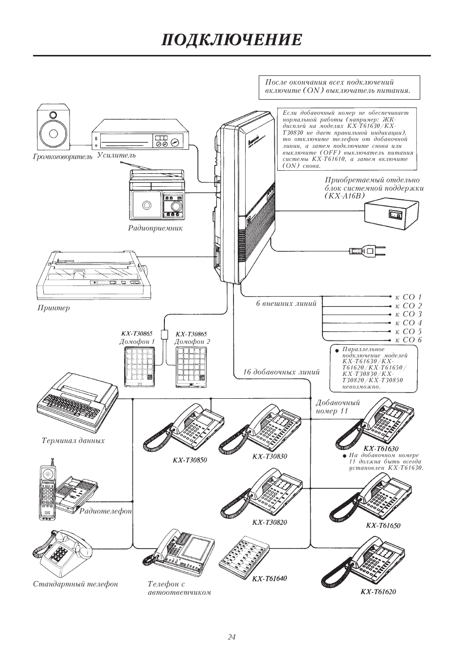 Подключение телефона panasonic Подключение Инструкция по эксплуатации Panasonic KX-T61610B Страница 10 / 151