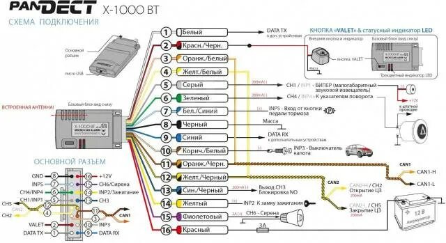 Подключение телефона pandora Основной блок Pandect X-1000BT с карточкой master-PIN, новый, в наличии. Цена: 7