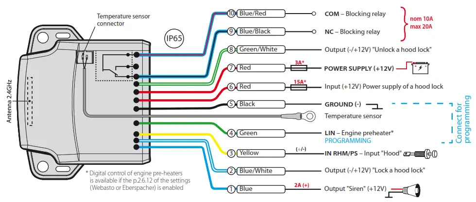 Подключение телефона pandora Pandora Professional V3 Wiring Diagram Installation Guide