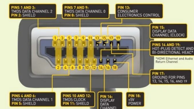 Подключение телефона по hdmi Колпачок на кабель HDMI пластиковый. Защита контактов разъёма HDMI 1шт.