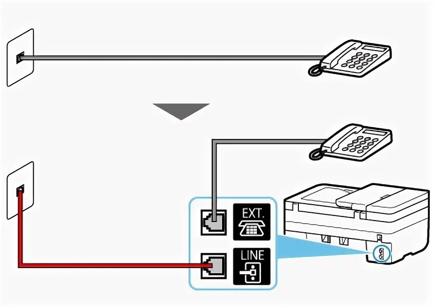 Подключение телефона ps Canon : Руководства по устройствам Inkjet : Руководство по настройке ФАКСА