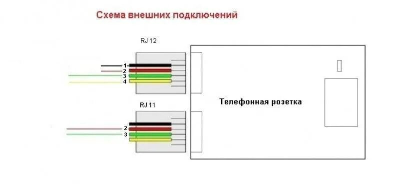 Подключение телефона rj11 Телефонные розетки - классификация, схемы и способы подключения