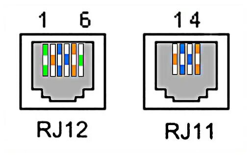 Подключение телефона rj11 ballon Triathlète faute branchement rj11 sur rj45 Secret Rayon Panier