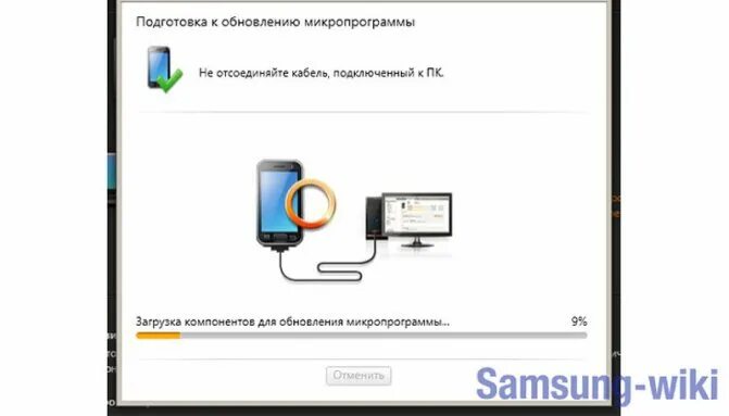 Подключение телефона самсунг Как подключить Samsung к компьютеру через кабель USB, способы синхронизации и во